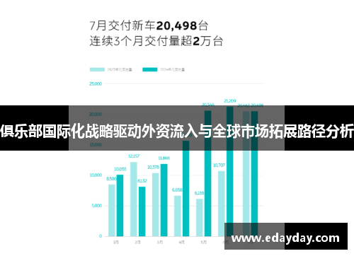 俱乐部国际化战略驱动外资流入与全球市场拓展路径分析