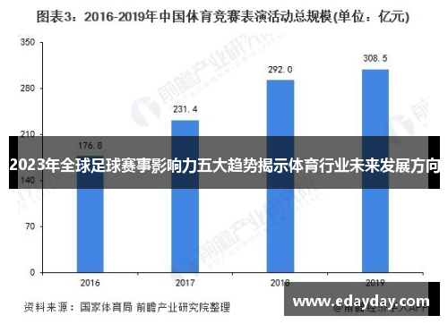 2023年全球足球赛事影响力五大趋势揭示体育行业未来发展方向