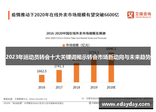 2023年运动员转会十大关键词揭示转会市场新动向与未来趋势