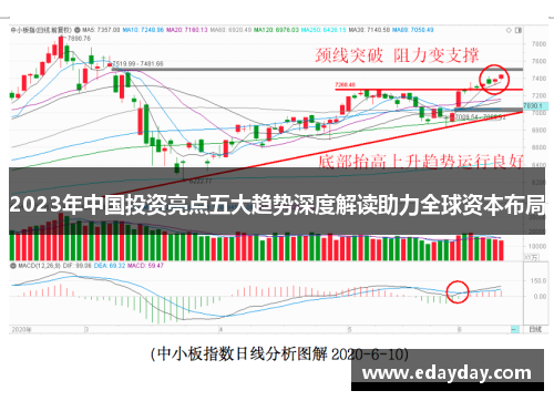 2023年中国投资亮点五大趋势深度解读助力全球资本布局
