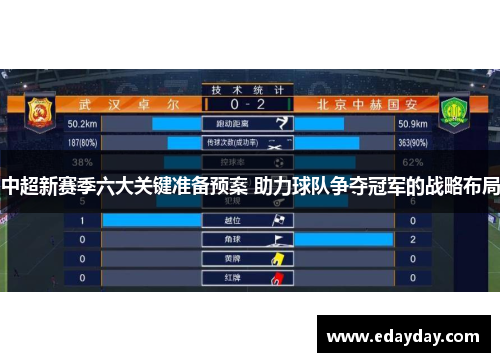 中超新赛季六大关键准备预案 助力球队争夺冠军的战略布局