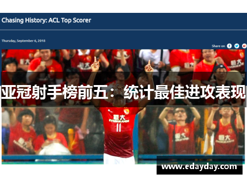 亚冠射手榜前五：统计最佳进攻表现