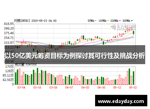 以50亿美元筹资目标为例探讨其可行性及挑战分析