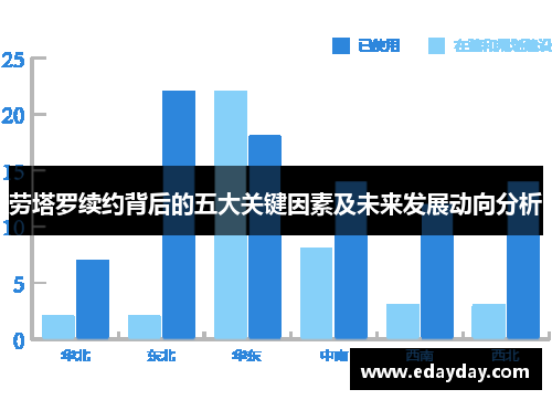 劳塔罗续约背后的五大关键因素及未来发展动向分析