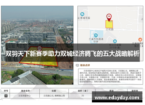 双羽天下新赛季助力双城经济腾飞的五大战略解析