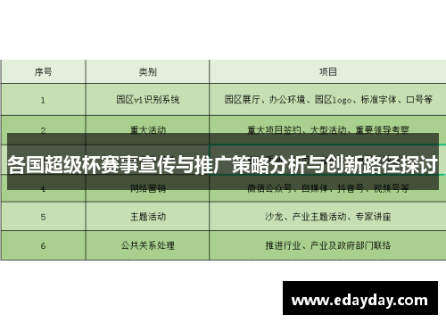 各国超级杯赛事宣传与推广策略分析与创新路径探讨