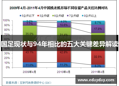国足现状与94年相比的五大关键差异解读 国足现状与94年相比的五大关键差异解读