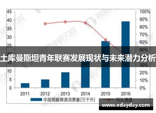 土库曼斯坦青年联赛发展现状与未来潜力分析