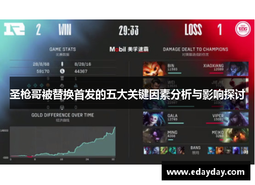 圣枪哥被替换首发的五大关键因素分析与影响探讨