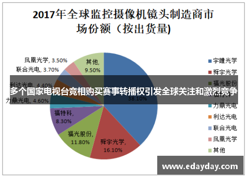多个国家电视台竞相购买赛事转播权引发全球关注和激烈竞争