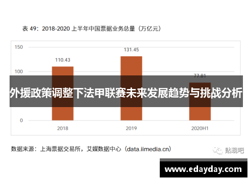 外援政策调整下法甲联赛未来发展趋势与挑战分析
