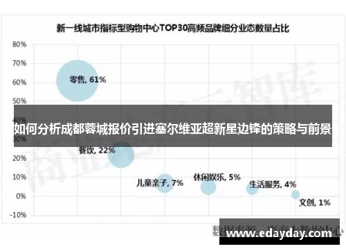 如何分析成都蓉城报价引进塞尔维亚超新星边锋的策略与前景 如何分析成都蓉城报价引进塞尔维亚超新星边锋的策略与前景