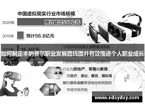 如何制定本纳赛尔职业发展路线图并有效推进个人职业成长 如何制定本纳赛尔职业发展路线图并有效推进个人职业成长