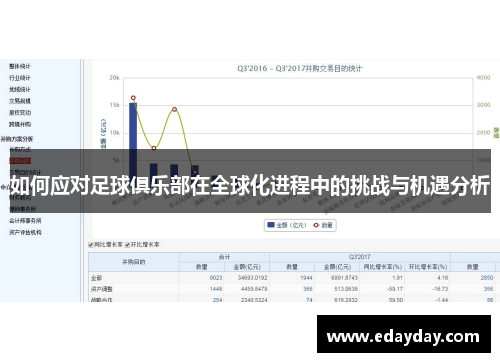 如何应对足球俱乐部在全球化进程中的挑战与机遇分析 如何应对足球俱乐部在全球化进程中的挑战与机遇分析