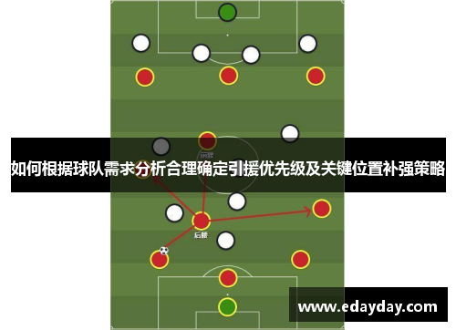 如何根据球队需求分析合理确定引援优先级及关键位置补强策略 如何根据球队需求分析合理确定引援优先级及关键位置补强策略