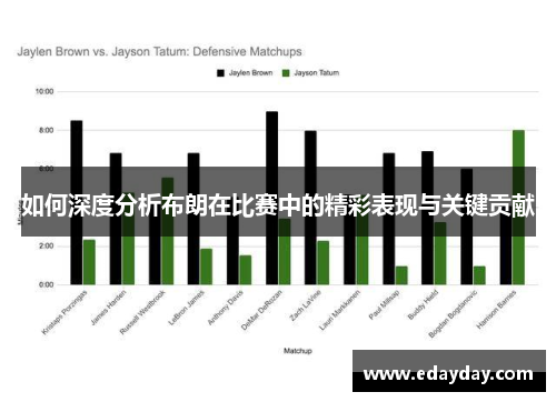 如何深度分析布朗在比赛中的精彩表现与关键贡献