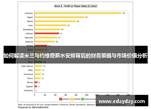 如何解读米兰与约维奇薪水安排背后的财务策略与市场价值分析